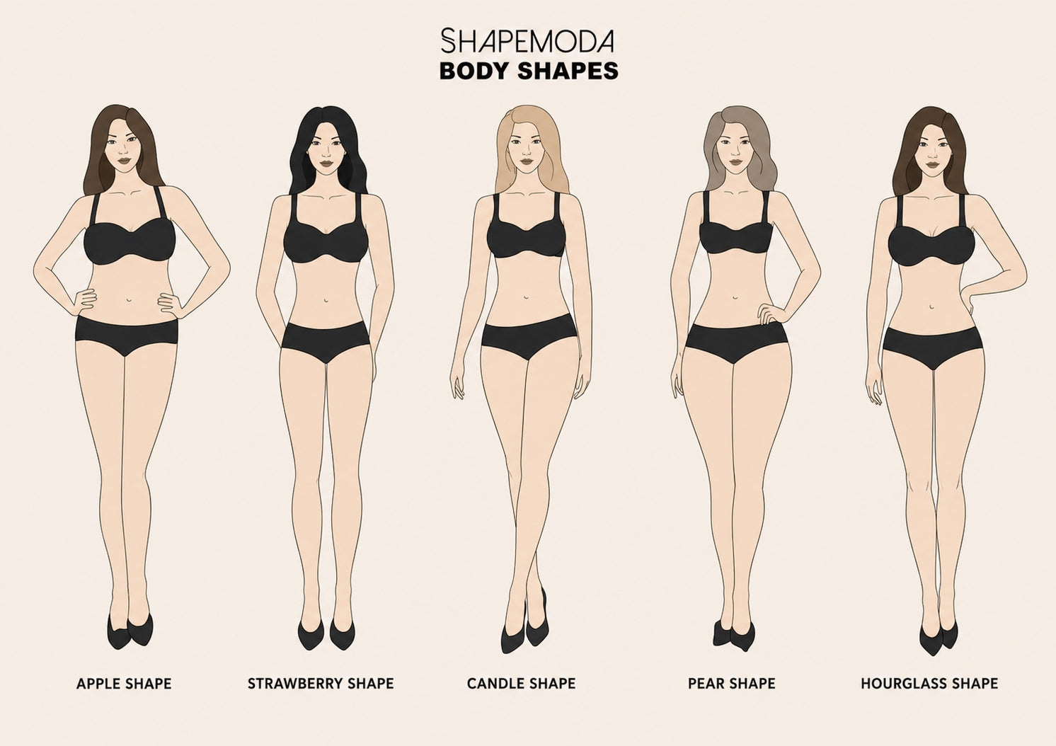 How to understand your body shape